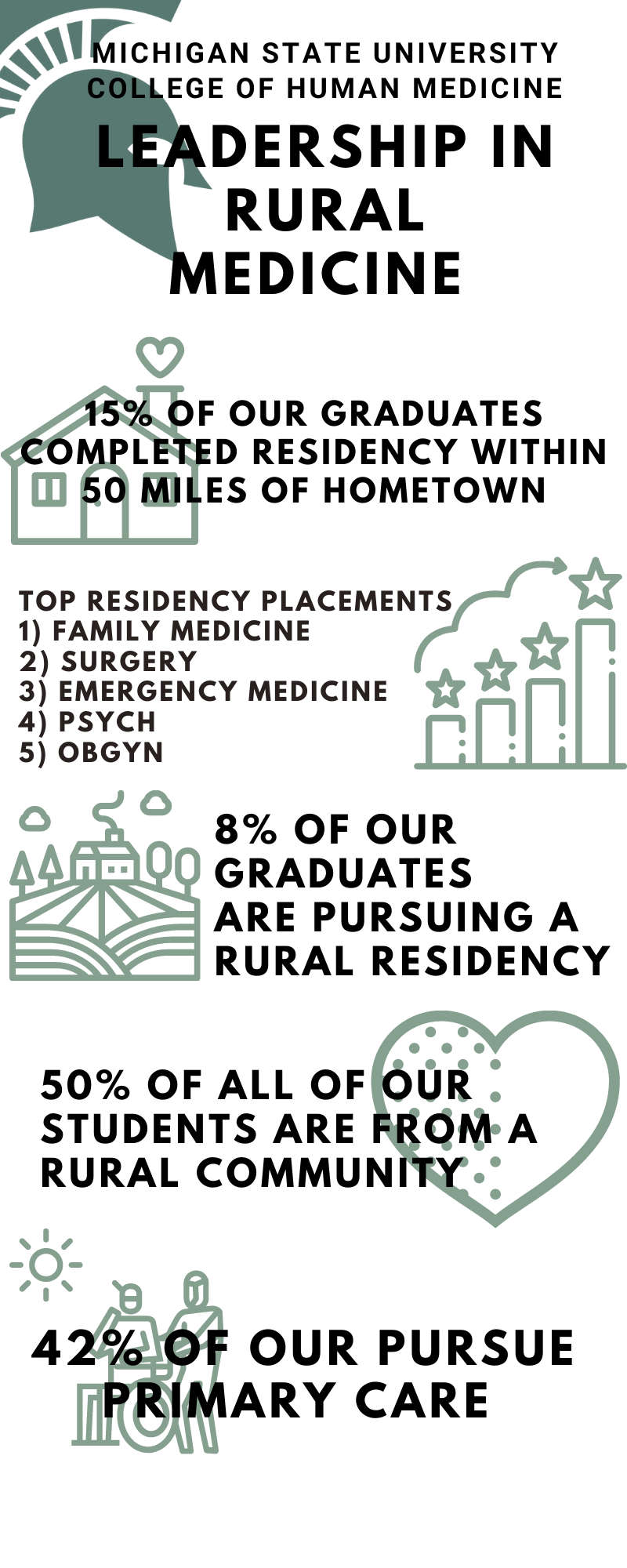 Program Infographic 